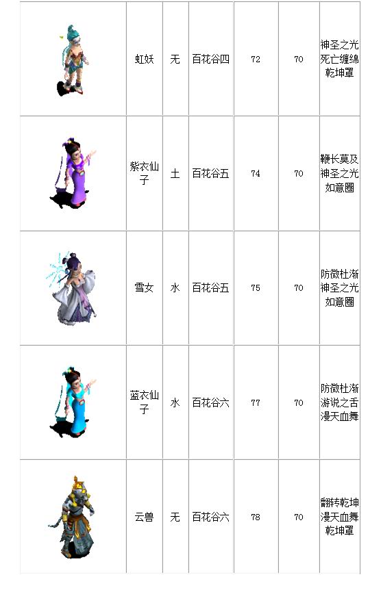 宠物列表