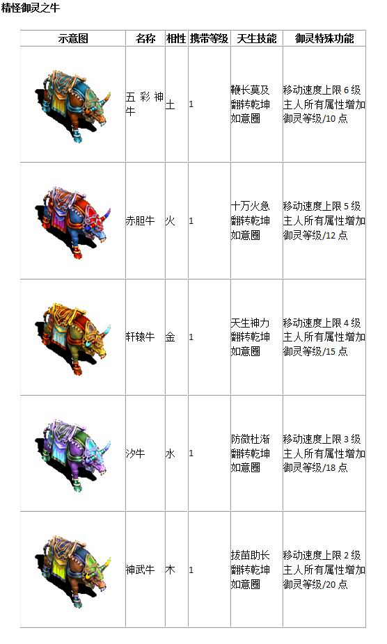 宠物列表