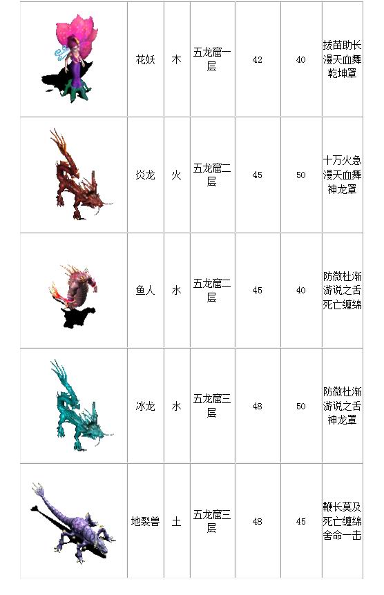 宠物列表