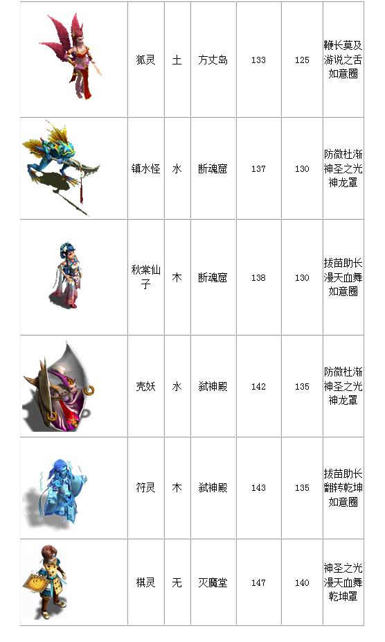 宠物列表