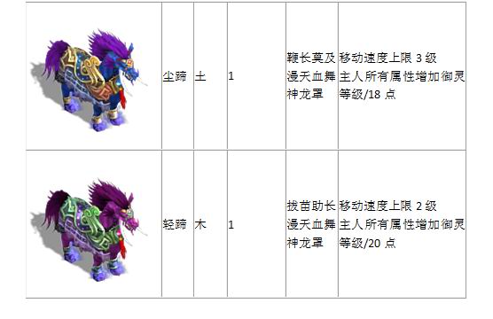 宠物列表