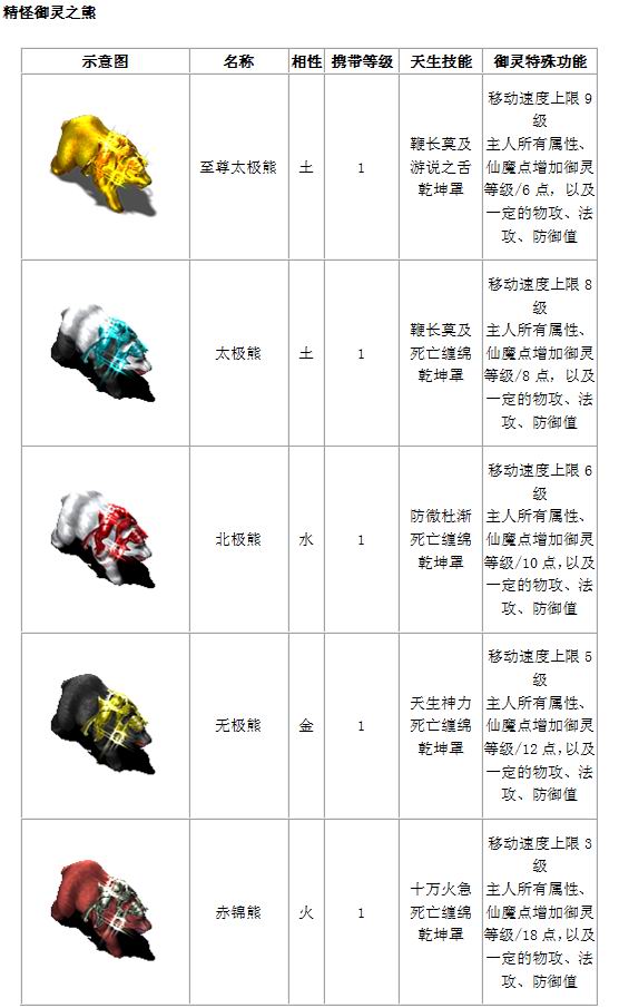 宠物列表