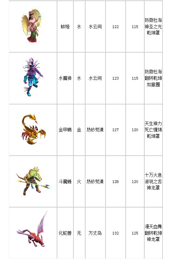 宠物列表