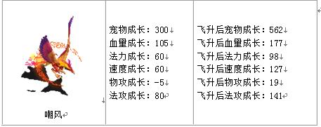 宠物成长