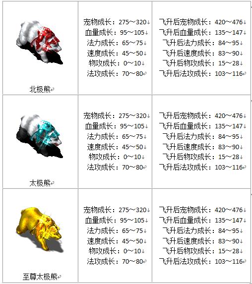 宠物成长