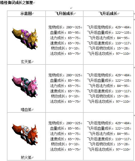 宠物成长