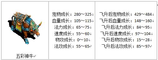 宠物成长