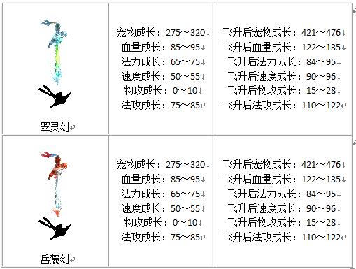 宠物成长
