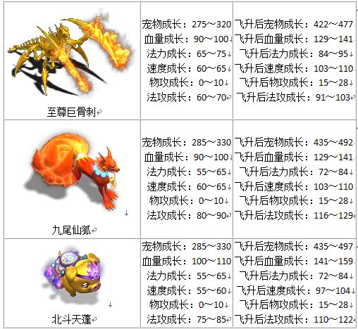 宠物成长