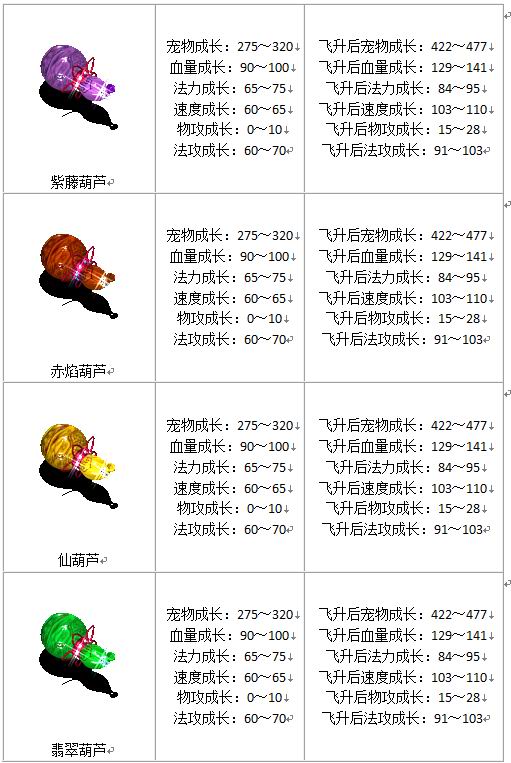 宠物成长