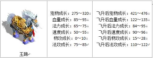宠物成长