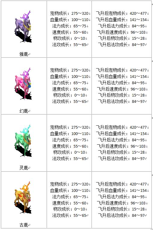 宠物成长