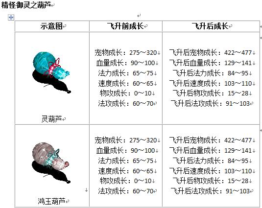 宠物成长