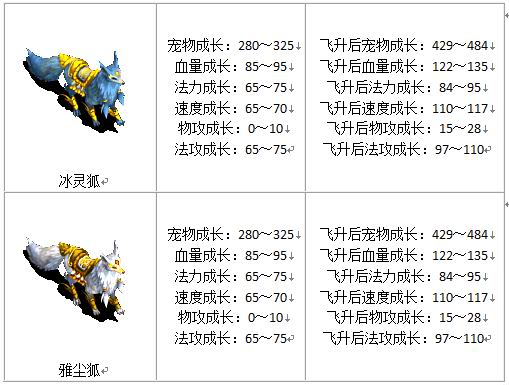 宠物成长
