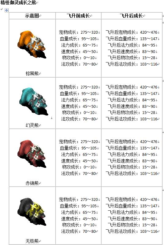 宠物成长