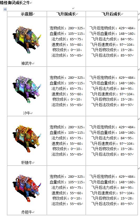 宠物成长