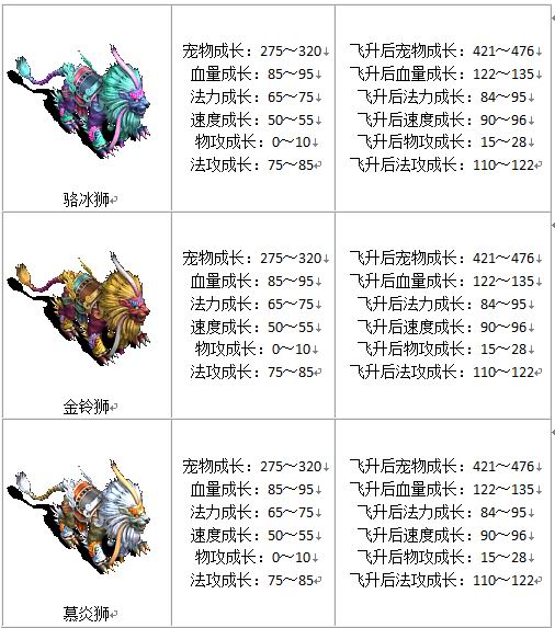 宠物成长