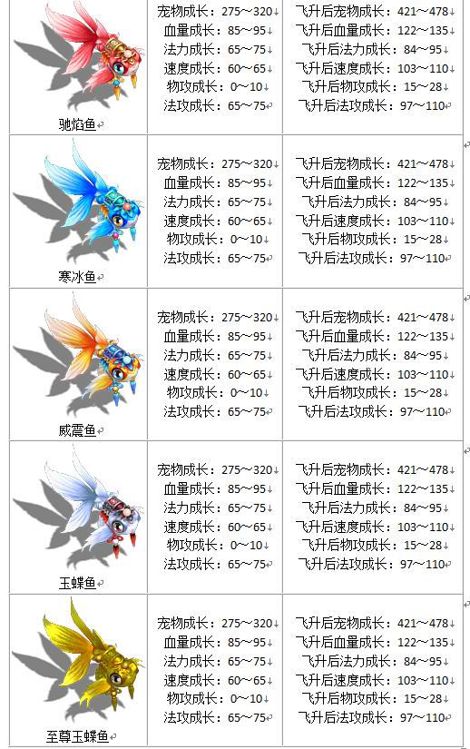 宠物成长