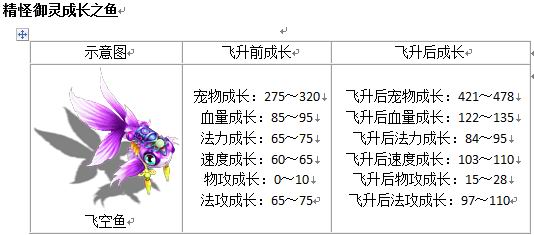 宠物成长