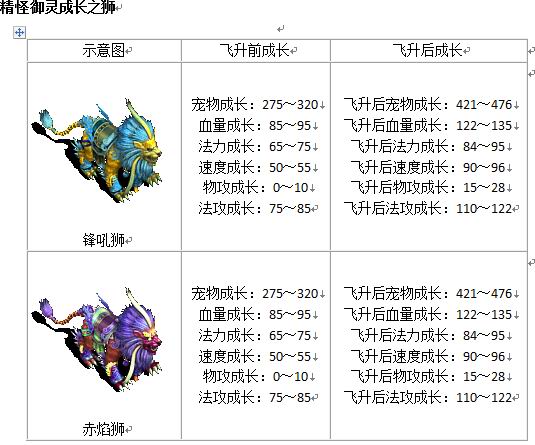 宠物成长